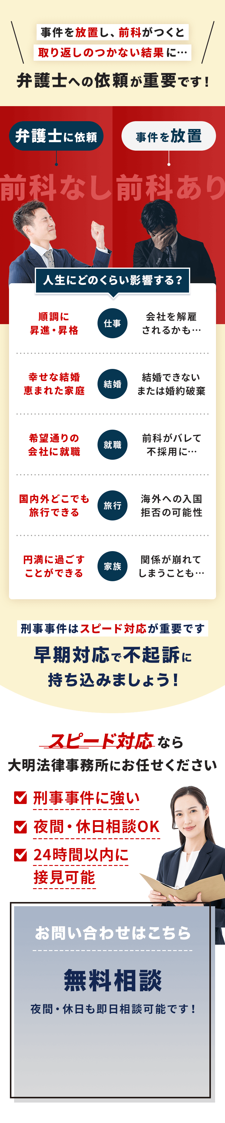 事件を放置し、前科がつくと取り返しのつかない結果 弁護士への依頼が重要です！ 人生にどのくらい影響する？ 弁護士に依頼した場合 仕事 順調に 昇進・昇格 結婚 幸せな結婚 恵まれた家庭 就職 希望通りの会社に就職 旅行 国内外どこでも旅行できる 家族 円満に過ごすことができる 事件を放置した場合 仕事 会社を解雇されるかも 結婚 結婚できない または婚約破棄 就職 前科がバレて不採用に 旅行 海外への入国 拒否の可能性 家族 関係が崩れてしまうことも 刑事事件はスピード対応が重要です 早期対応で不起訴に持ち込みましょう！ スピード対応なら大明法律事務所にお任せください 刑事事件に強い 夜間・休日相談OK 24時間以内に接見可能 お問い合わせはこちら 無料相談 夜間・休日も即日相談可能です！