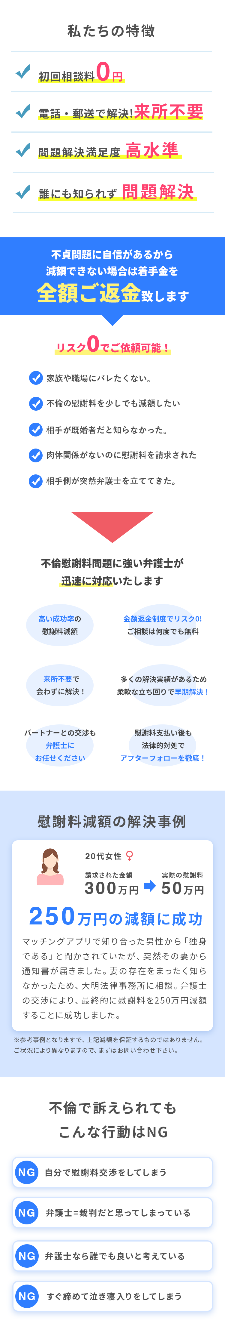私たちの特徴 初回相談料0円 電話・郵送で解決!来所不要 問題解決満足度 高水準 誰にも知られず問題解決 不貞問題に自信があるから減額できない場合は着手金を全額ご返金致します リスク0でご依頼可能！ 家族や職場にバレたくない。 不倫の慰謝料を少しでも減額したい 相手が既婚者だと知らなかった。 肉体関係がないのに慰謝料を請求された 相手側が突然弁護士を立ててきた。 不倫慰謝料問題に強い弁護士が迅速に対応いたします 高い成功率の慰謝料減額 金額返金制度でリスク0!ご相談は何度でも無料 来所不要で会わずに解決！ 多くの解決実績があるため柔軟な立ち回りで早期解決！ パートナーとの交渉も弁護士にお任せください 慰謝料支払い後も法律的対処でアフターフォローを徹底！ 慰謝料減額の解決事例 20代女性 請求された金額 300万円 実際の慰謝料 50万円 250万円の減額に成功 マッチングアプリで知り合った男性から「独身である」と聞かされていたが、突然その妻から通知書が届きました。妻の存在をまったく知らなかったため、大明法律事務所に相談。弁護士の交渉により、最終的に慰謝料を250万円減額することに成功しました。 ※参考事例となりますで、上記減額を保証するものではありません。ご状況により異なりますので、まずはお問い合わせ下さい。 不倫で訴えられてもこんな行動はNG 自分で慰謝料交渉をしてしまう 弁護士=裁判だと思ってしまっている 弁護士なら誰でも良いと考えている すぐ諦めて泣き寝入りをしてしまう
