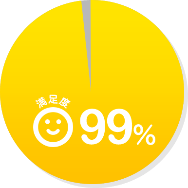 満足度98%以上